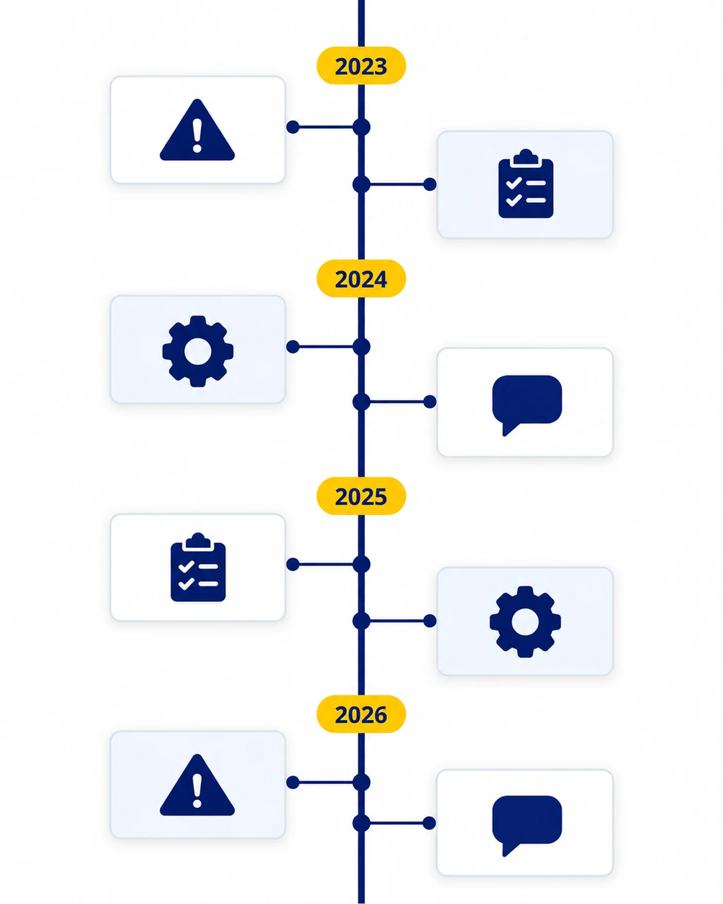 A single lift's complete service history showing breakdowns, preventive maintenance visits and parts changed across several years